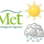 NiMET QUIZ